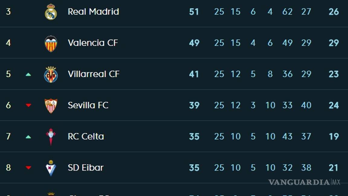 $!Barcelona se relaja en la liga y saca un costoso empate con Las Palmas