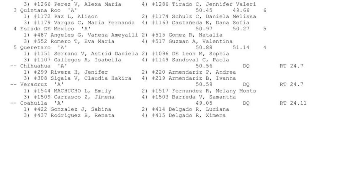 $!Estos son los tiempos y registros oficiales que había en la papeleta de la organización de esta prueba.