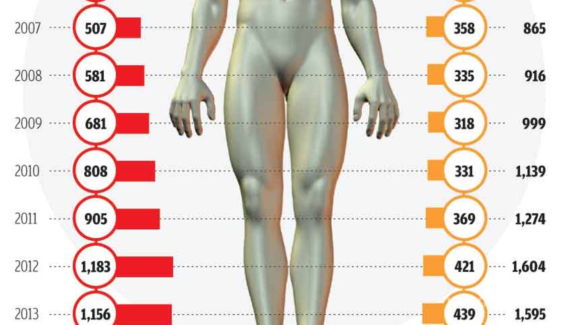$!IMSS alista reforma para donación de órganos por 'default'