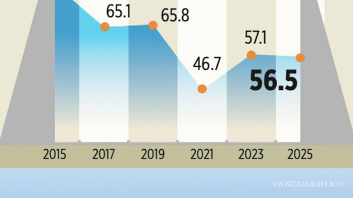 $!Nivel promedio de agua en las principales presas del País.