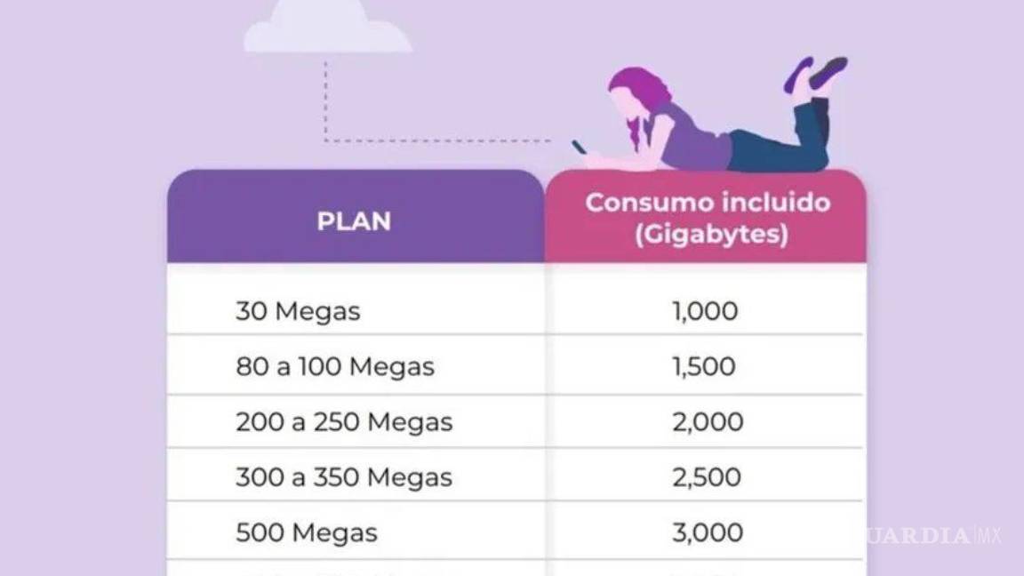$!¿Cambiará o no? Totalplay da marcha atrás a ‘internet simétrico’ y ‘Tío Richie’ sale a defenderlo