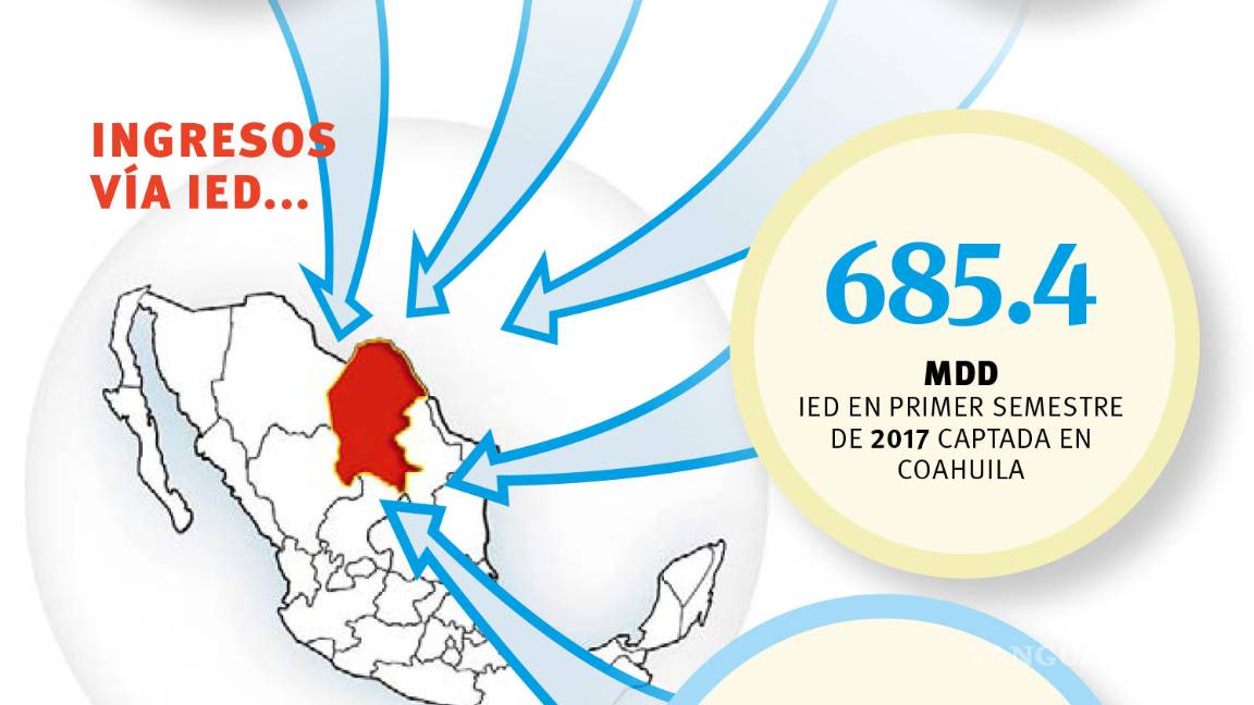 $!Mayor ventaja del TLCAN: la certidumbre; Canadá podría sumarse después