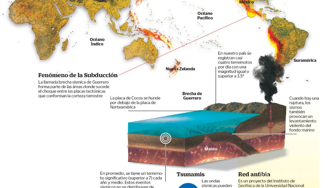 $!El próximo terremoto: ¿Qué tan vulnerables somos?
