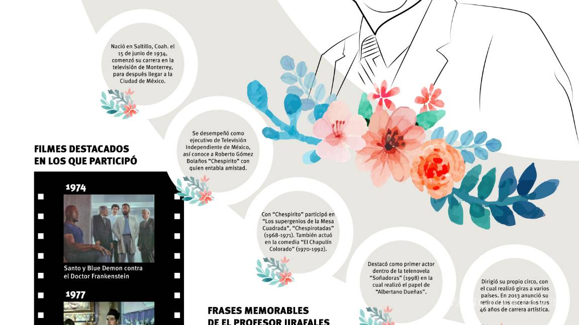 $!‘Ta, ta, ta’: Adiós a Rubén Aguirre, el Profesor Jirafales