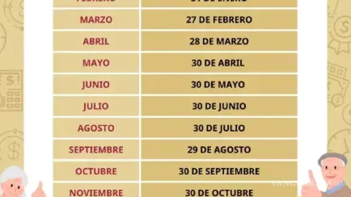 $!Calendario oficial de pagos de la pensión.
