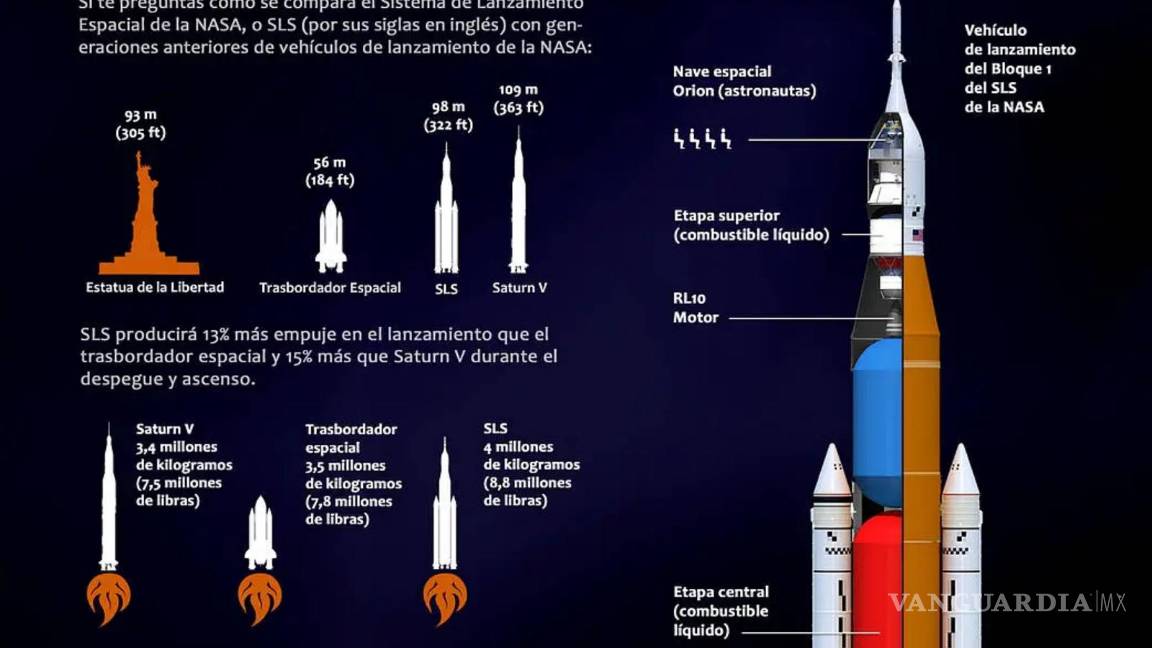 $!El Sistema de Lanzamiento Espacial de la NASA, es el cohete más poderoso y capaz que se haya construido.