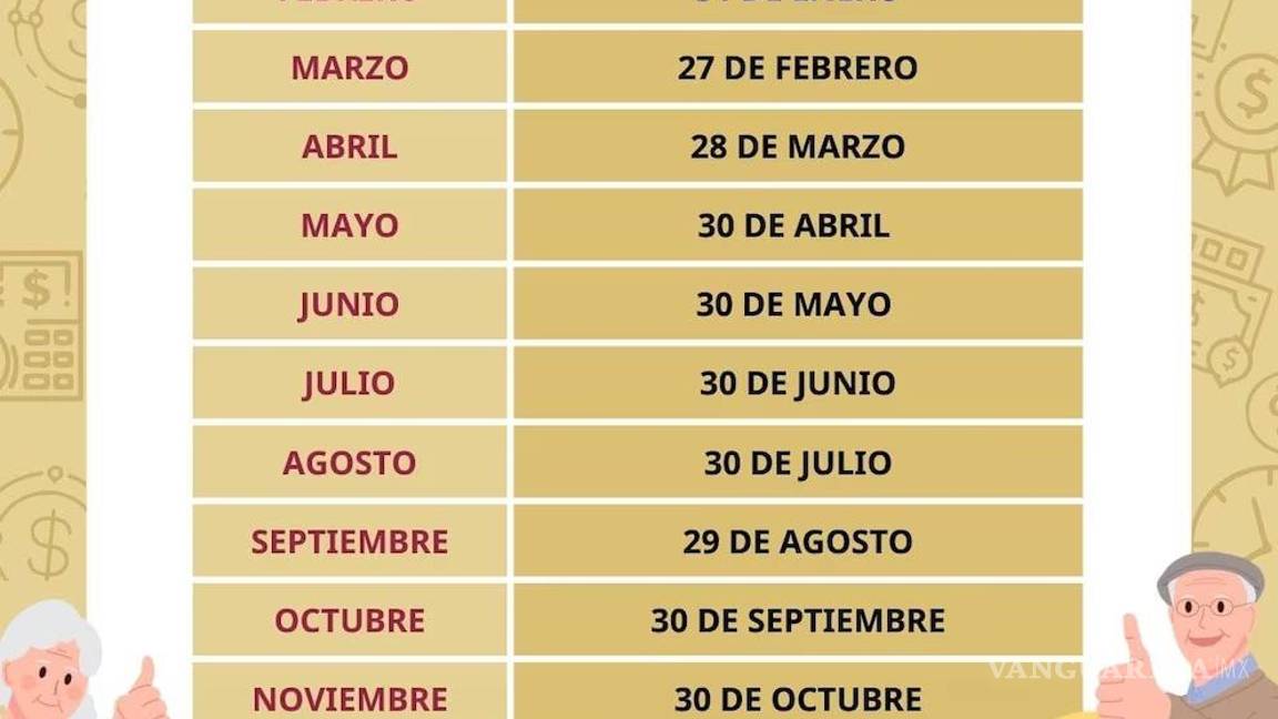 $!IMSS e ISSSTE confirman fechas de pago de pensiones para octubre de 2025: estos días cae el pago