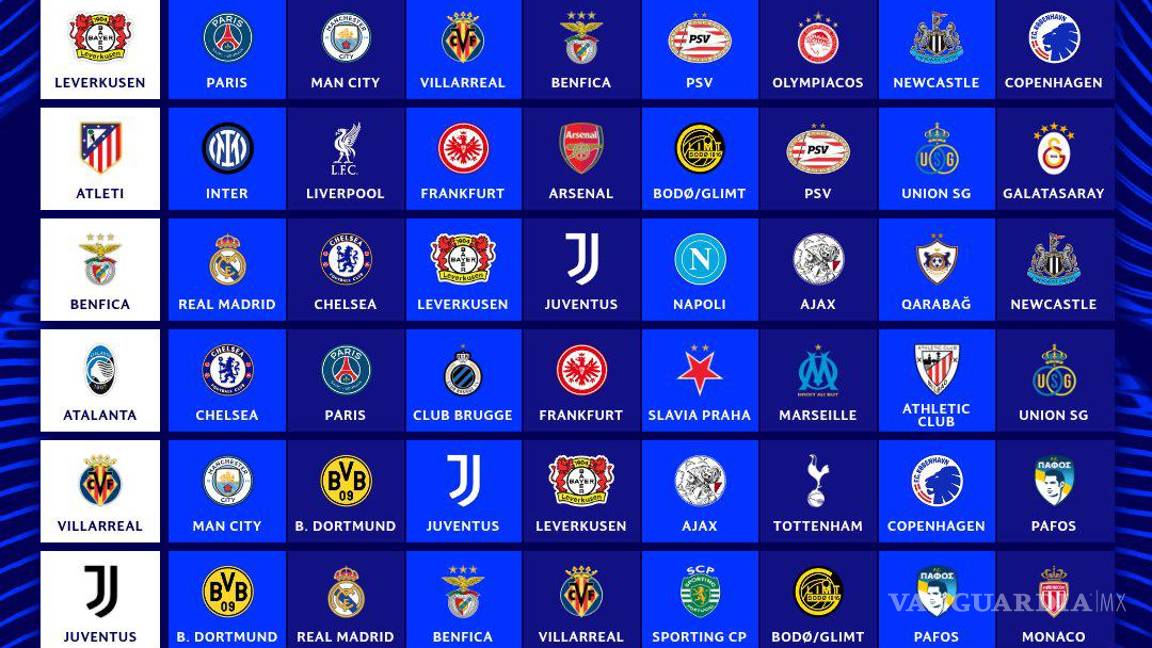 $!Así quedaron los rivales del Bombo 2.