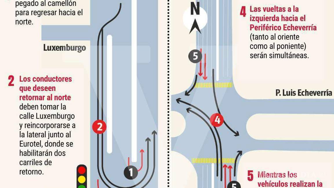 $!Gráfico ilustrando los cambios viales en el bulevar V. Carranza, destacando las nuevas rutas y modificaciones en los retornos para mejorar el flujo vehicular.