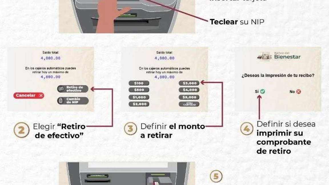 $!Pensión del Bienestar 2023... ¿Cómo retiro mi dinero en los nuevos cajeros del Banco del Bienestar?