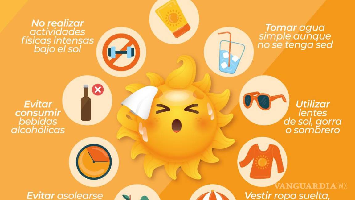 $!¿Qué es una Ola de Calor, cómo afecta a la salud y cómo protegerte contra ella?