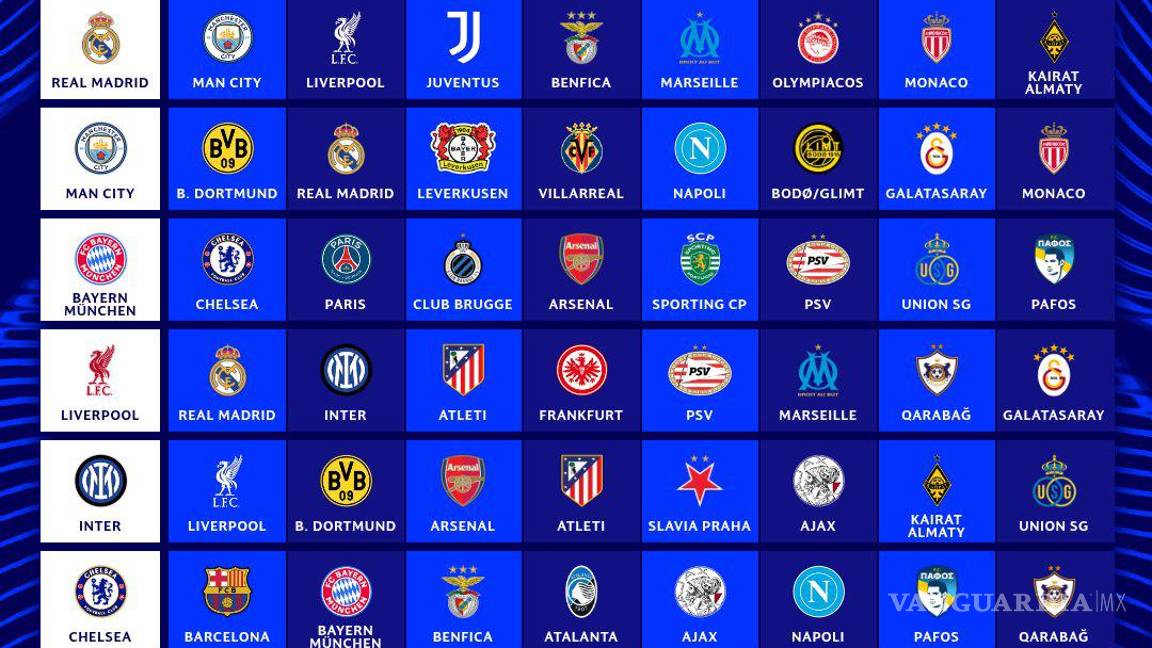 $!Así quedaron los rivales del Bombo 1, los equipos más importantes del certamen.