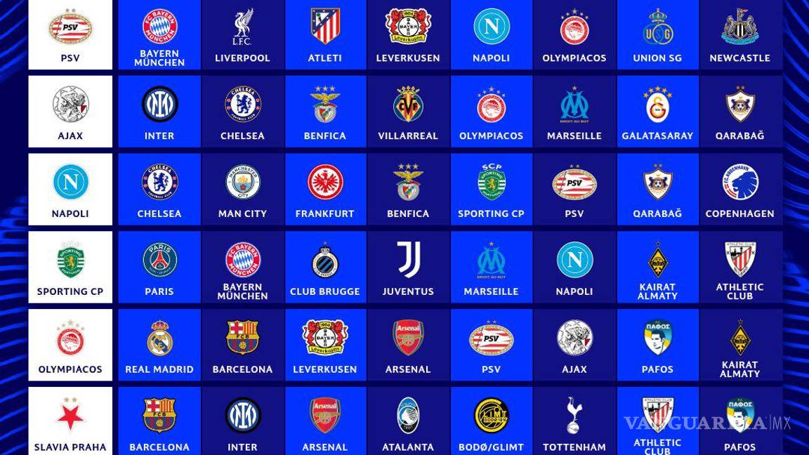 $!Así quedaron los rivales del Bombo 3.