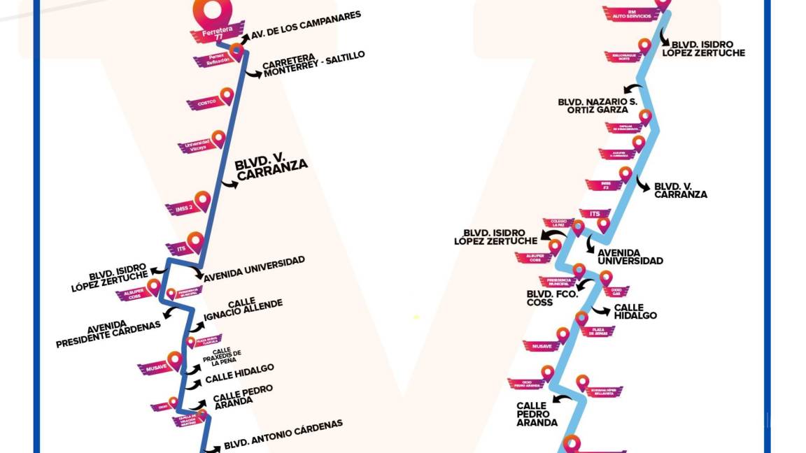 $!El recorrido de las rutas troncales cambia dependiendo del destino. Se sugiere planear el recorrido con tiempo.