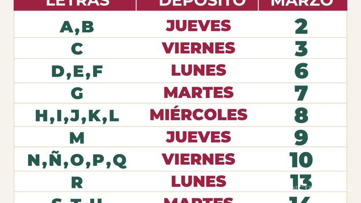 $!Pensión del Bienestar... que día me dan el pago según mi apellido en marzo de 2023