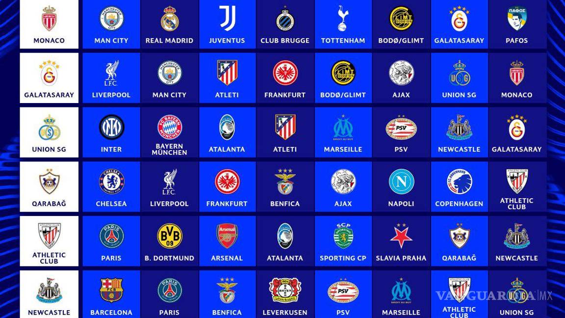 $!Así quedaron los rivales del Bombo 4.