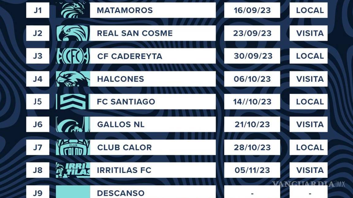 $!Por el momento así están definidos los duelos de la primera vuelta en la Liga TDP.