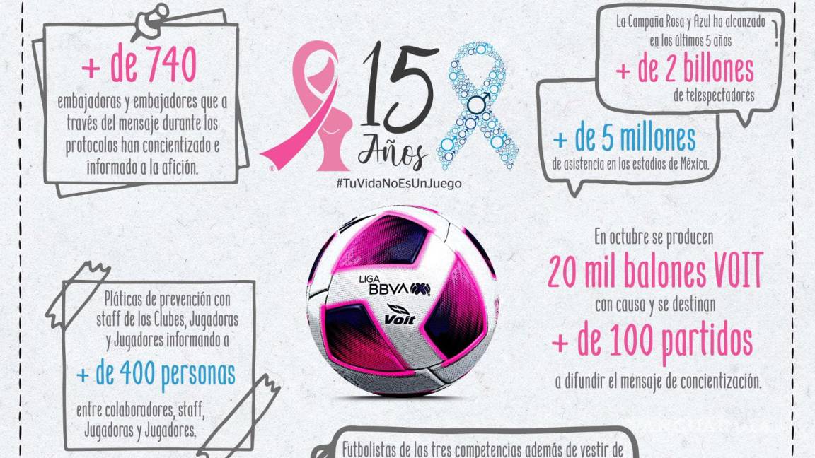 Anuncian su nueva campaña contra el cáncer en la Liga MX