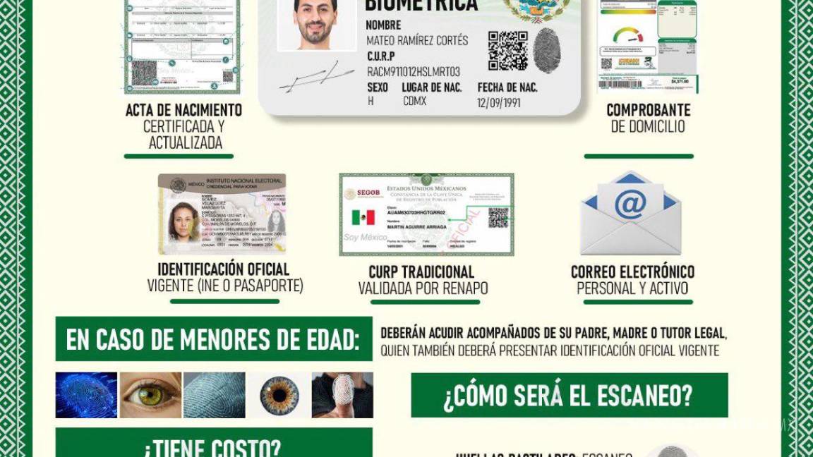 $!CURP Biométrica: ¿Qué partes del cuerpo serán escaneadas para el nuevo trámite?