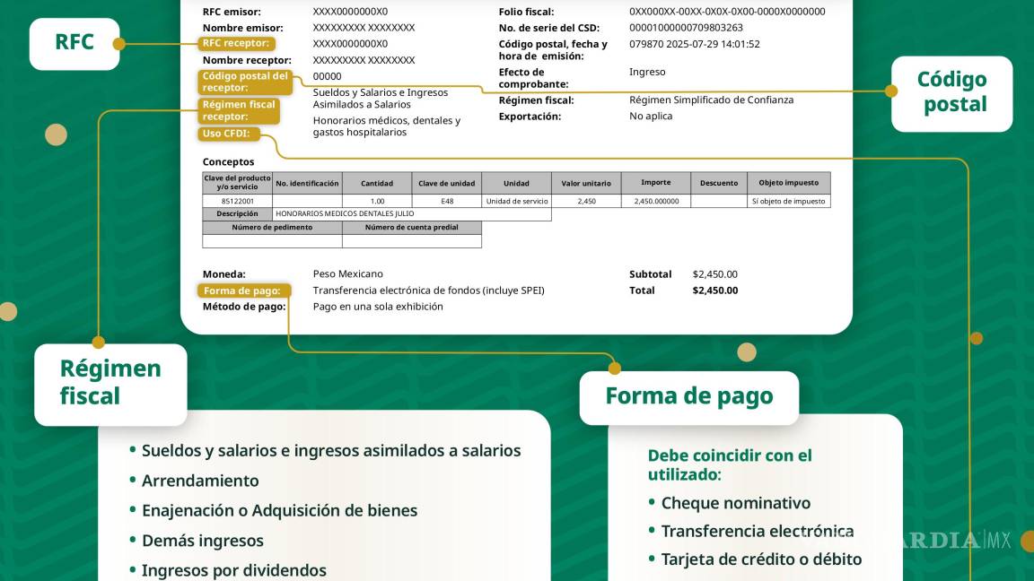 $!SAT: Qué son las deducciones personales y qué elementos deben de tener las facturas para ser válidas