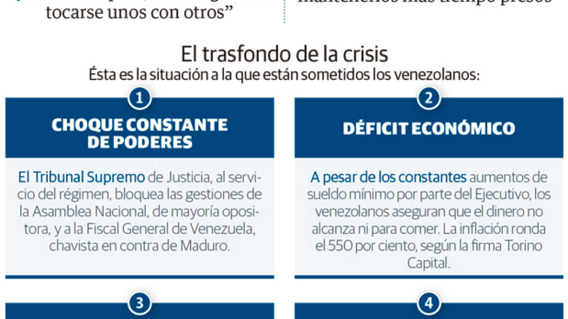 $!Policía de Maduro envenena, viola, golpea y asfixia a antichavistas