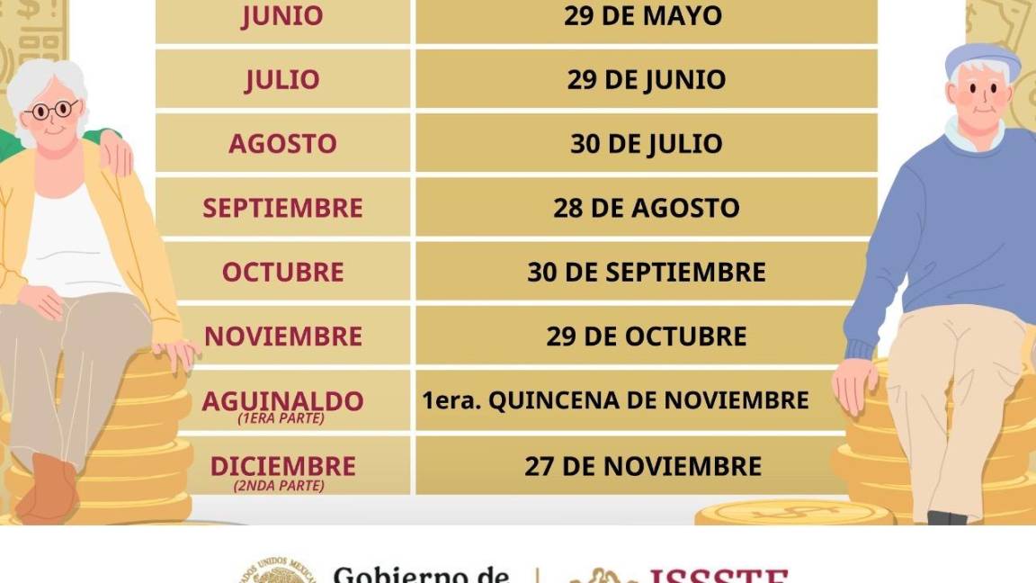 $!Pensión IMSS e ISSSTE abril 2026: fechas de pago confirmadas y calendario completo