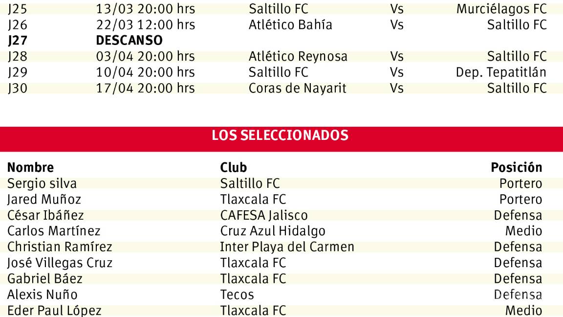 $!Saltillo FC, enfocados en el 2020