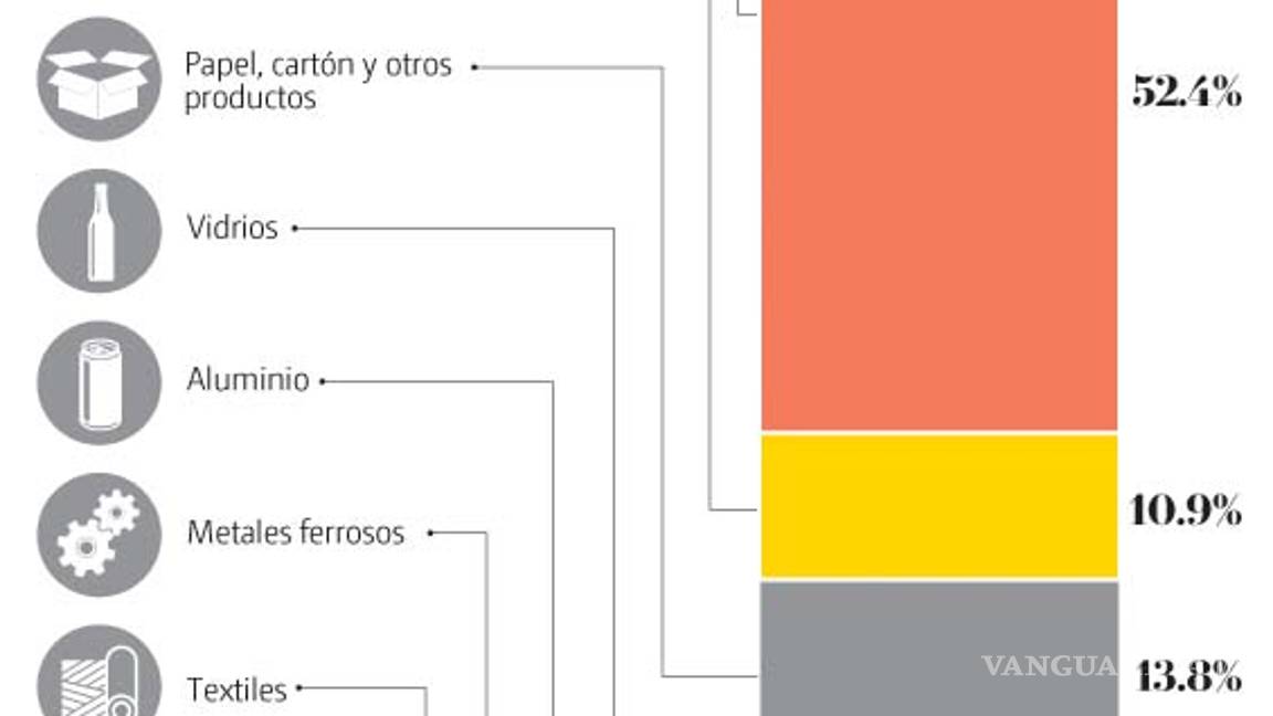 $!Eliminar plásticos costará miles de empleos, pero no solo eso
