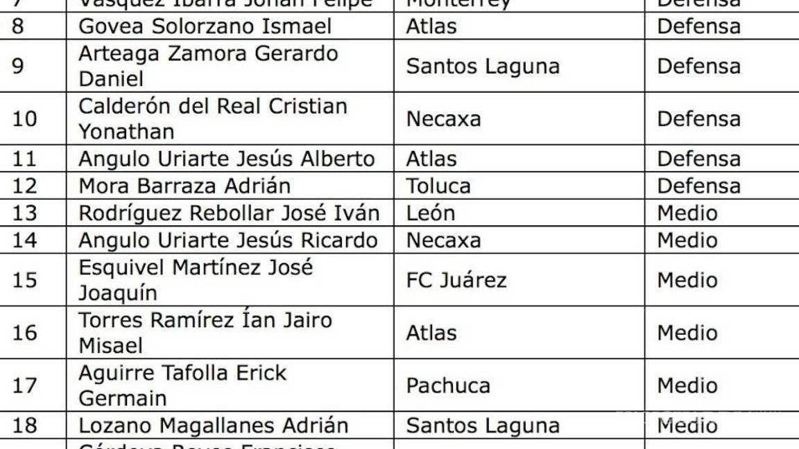 $!'Tata' Martino convoca a jóvenes para duelo ante Trinidad y Tobago