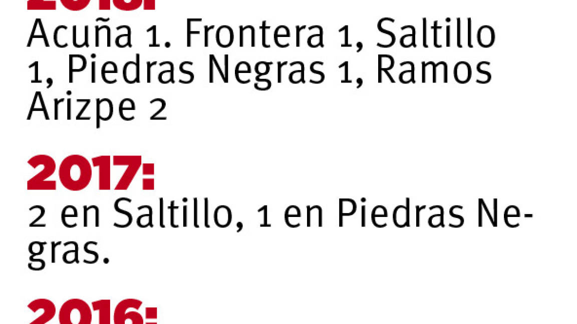$!En Coahuila, más abortos penalizados en 2018 que en los últimos dos años