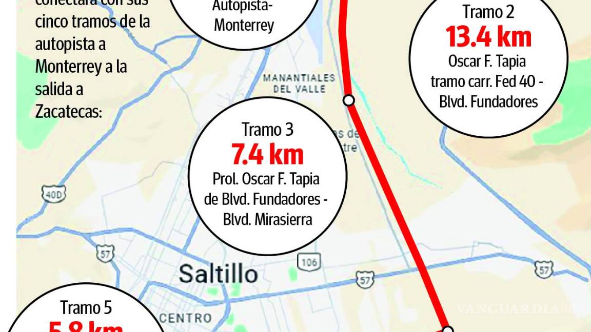 $!Saltillo: licitan concesión para construir y explotar nuevo Periférico por 30 años