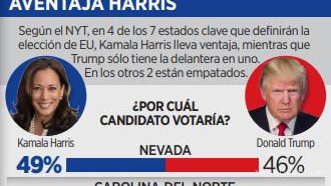 $!Esperan que se tarden días en dar el resultado de la contienda electoral entre Kamala y Trump