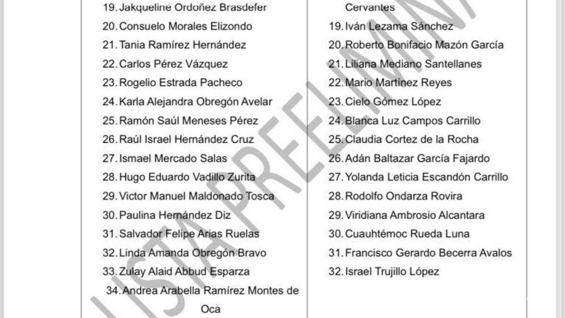 $!Buscan 66 aspirantes encabezar la CNDH, además de Rosario Piedra