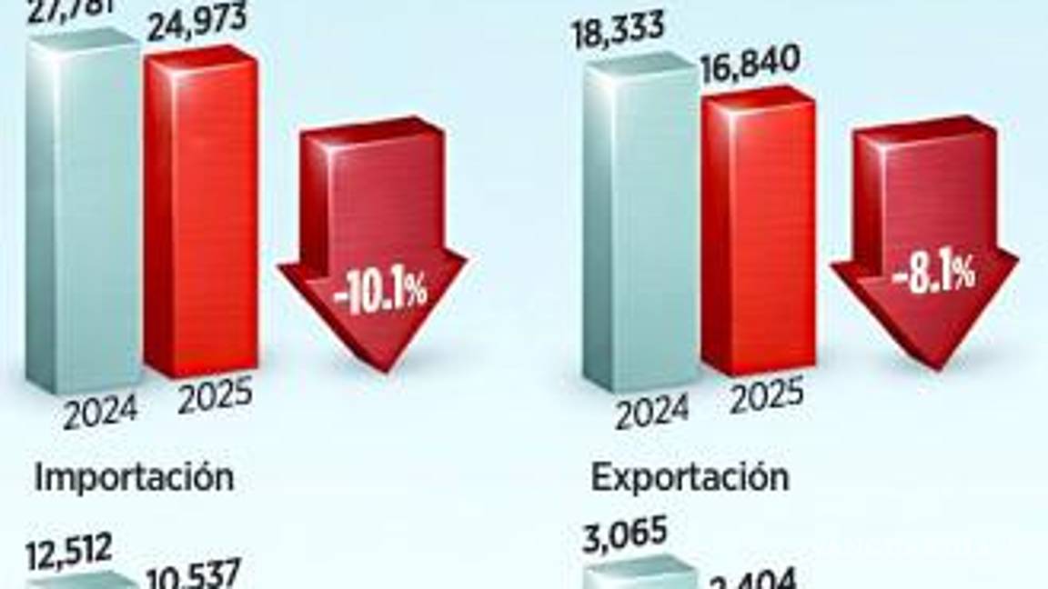 $!Investiga México dumping en acero