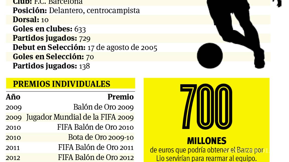 $!Lionel Messi y Cristiano Ronaldo fuera del once ideal de la Champions