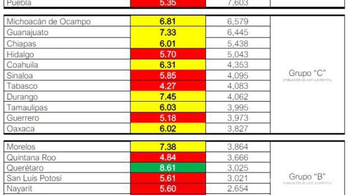$!Pasan de ‘panzazo’ penales de Coahuila, según reporte de la CNDH