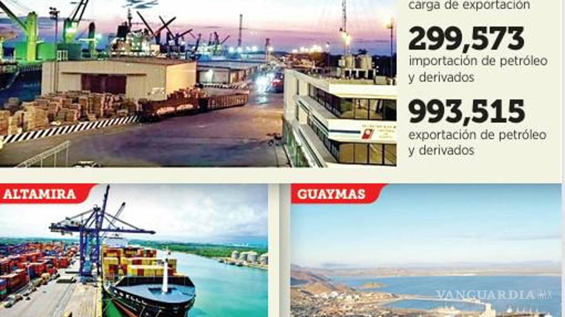 $!Así funcionaba la red de huachicol fiscal operada por marinos, funcionarios y agentes aduanales