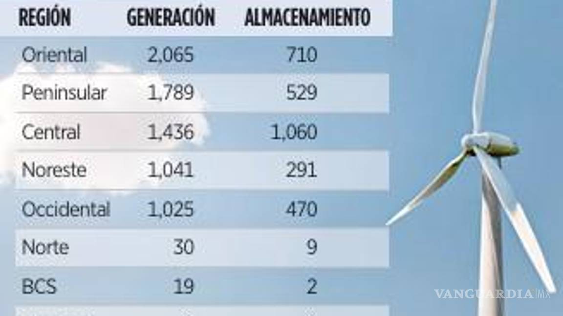 $!Busca Gobierno de Sheinbaum que IP invierta 7 mil mdd en centrales eléctricas