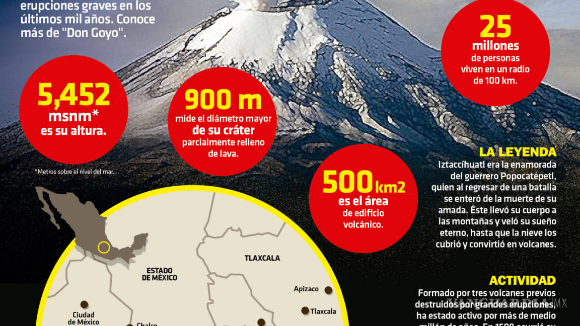 Piden a ciudadanos evitar acercarse al cráter del Popocatépetl