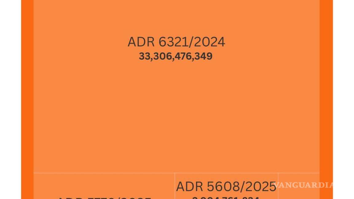 $!Da Corte revés a Ricardo Salinas Pliego: Elektra y TV Azteca deberán pagar 48 mil 326 millones de pesos