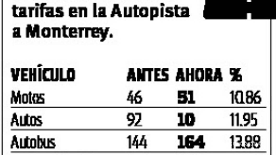 $!Piden diputados de Coahuila y Nuevo León anular aumento a la autopista Monterrey-Saltillo