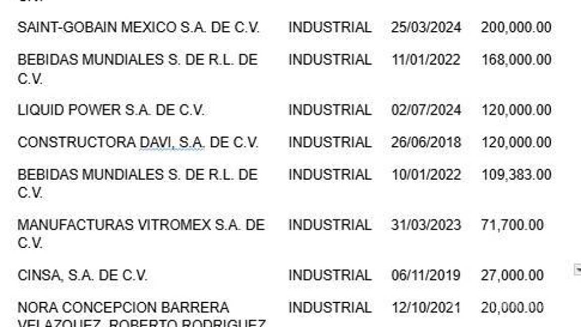 $!¿Cuánta agua gasta la industria en Coahuila?