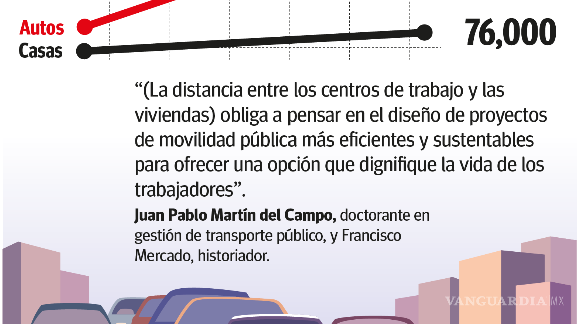 $!Saltillo: Parque vehicular creció 3.4 veces más que vivienda; provoca congestión vehicular