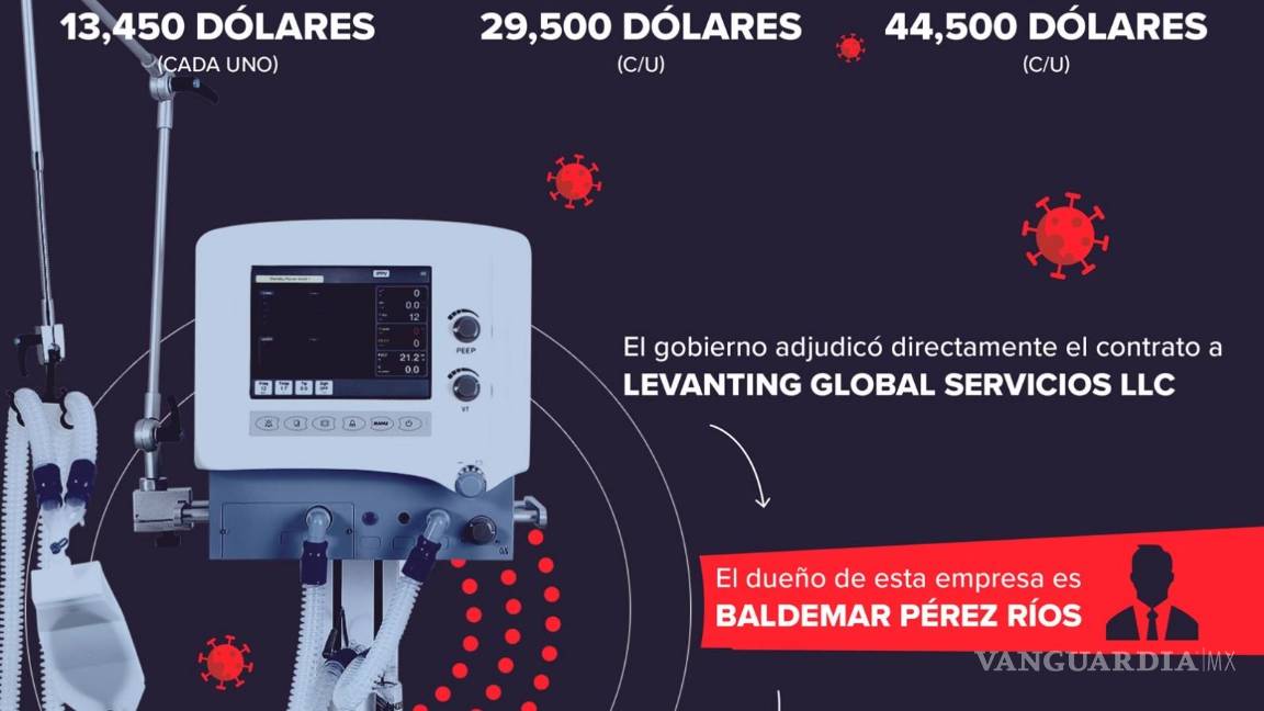 $!Sancionan en EU y México a fabricante de ventiladores comprados por el IMSS por COVID-19