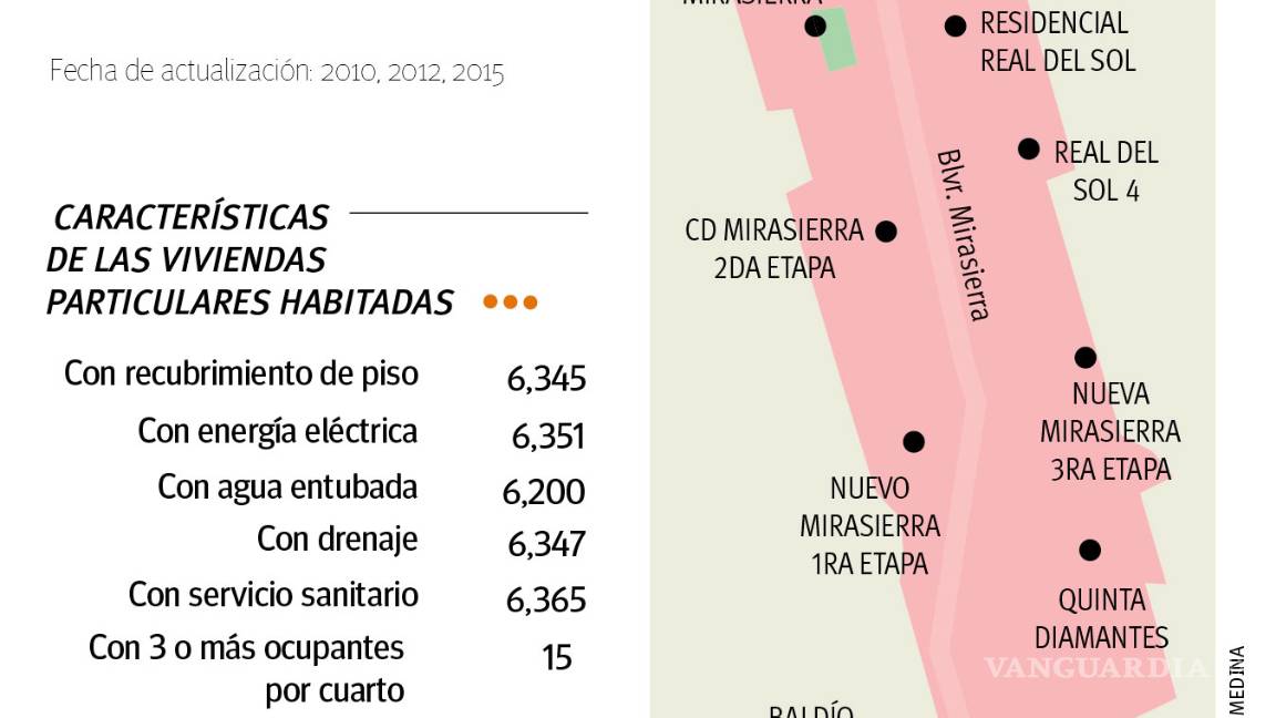 $!Mirasierra, la colonia más insegura de Saltillo