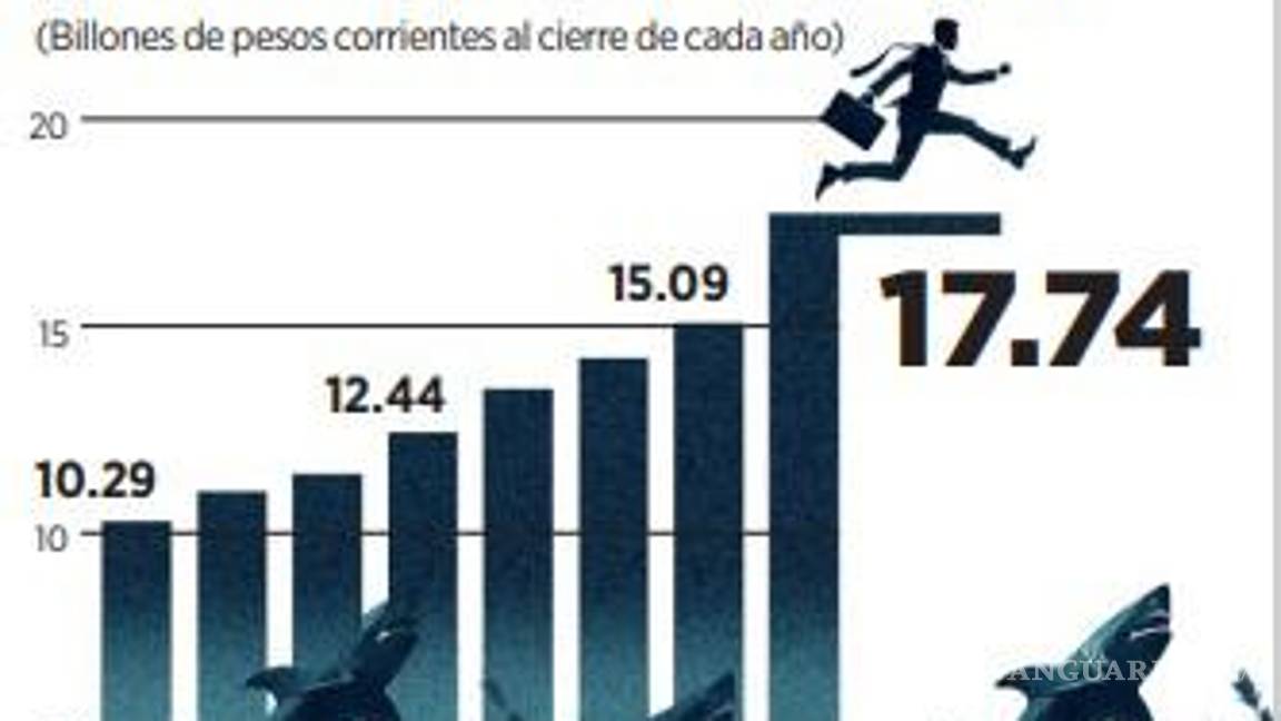 $!Presiona gasto al Presupuesto de la nueva Administración de Sheinbaum