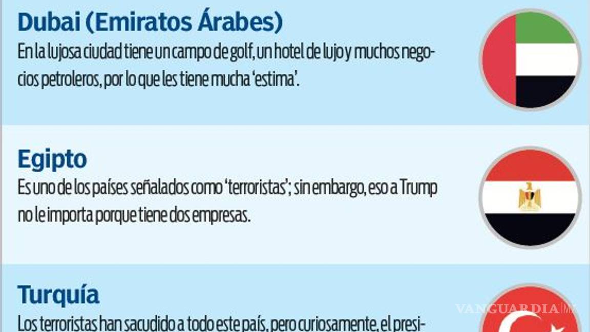 $!Trump no tocó a sus 'clientes' con el veto migratorio