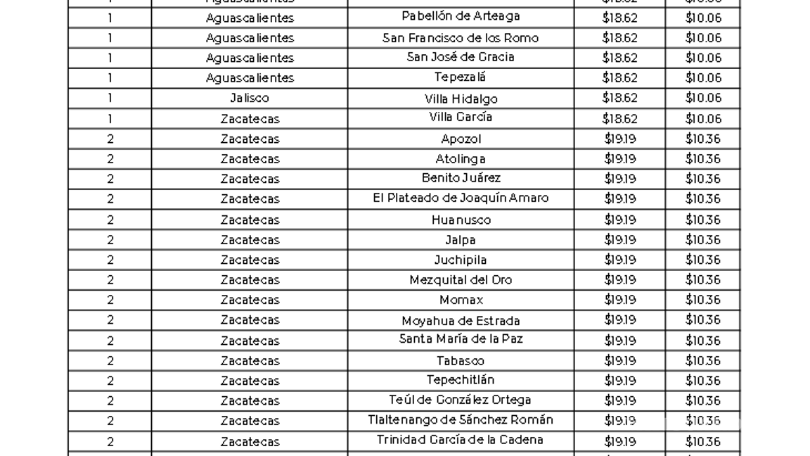 $!Precio del gas LP del 9 al 15 de junio; CRE comparte lista de costos con aumento