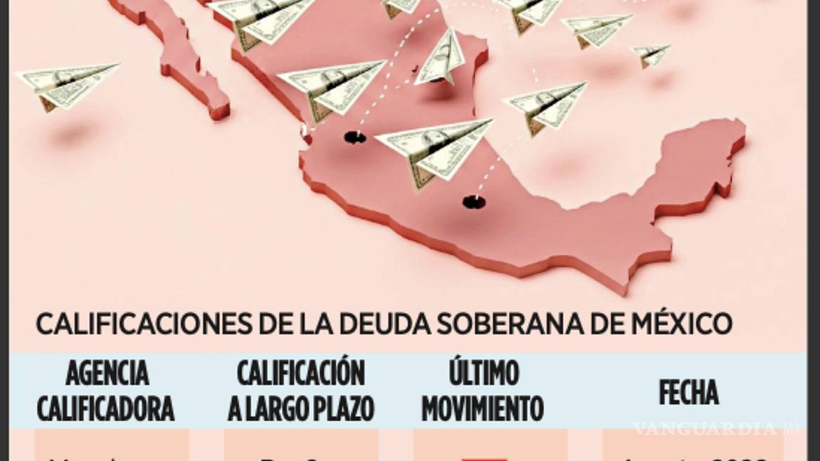 $!Si México continua sin hacer ajustes fiscales significativos la deuda pública alcanzaría 58 por ciento del PIB para 2030,