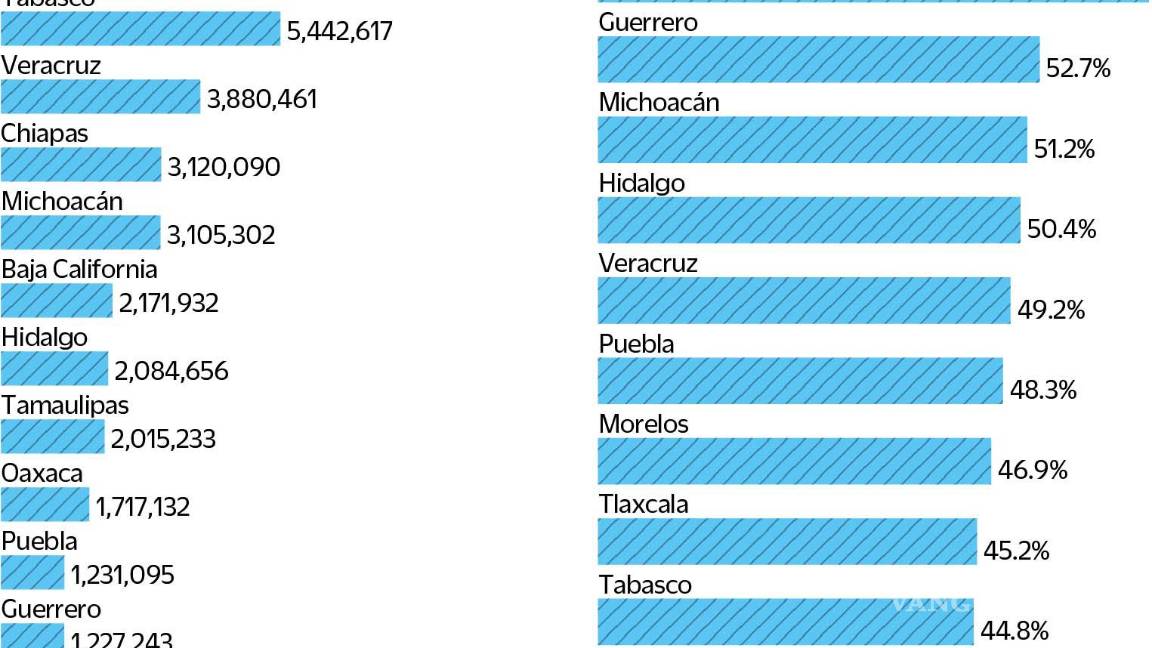 $!En total, los estados han entregado más de 50 millones de medicamentos a la bodega que se encuentra en Huehuetoca, Estado de México.